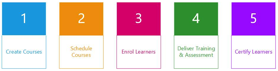 Straight forward easy to use RTO software