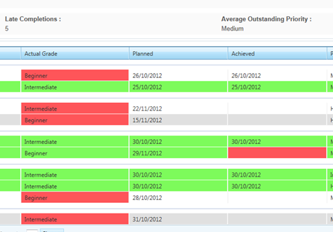 TRAINING MATRIX MODULE: User Manual