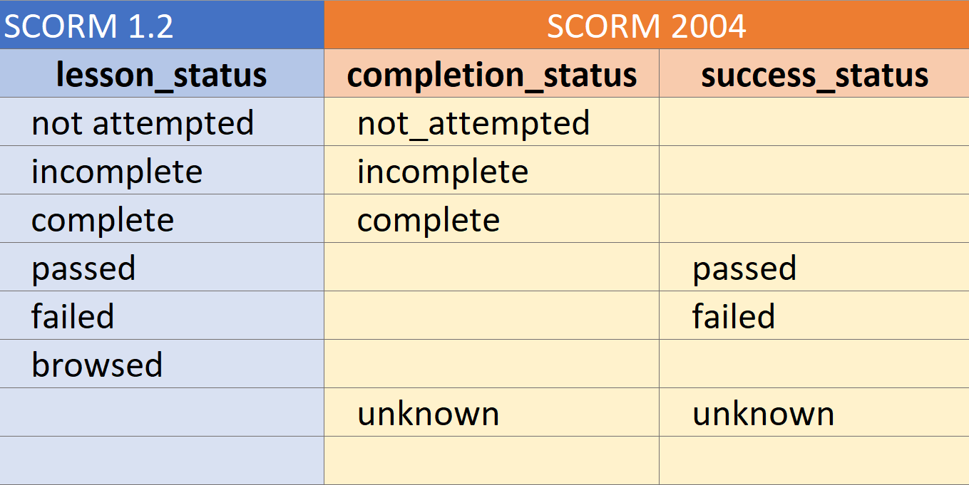 scorm_comparison_table-2